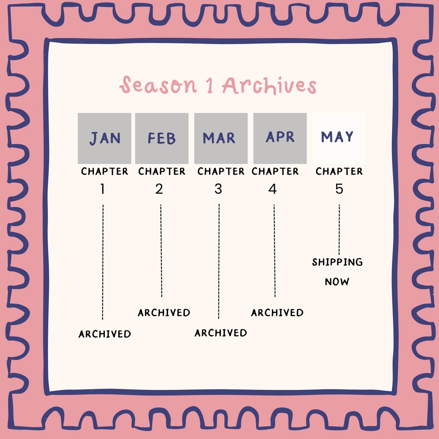 Pudding’s Penguin Post™ Season 1:  A Monthly Collectible Story